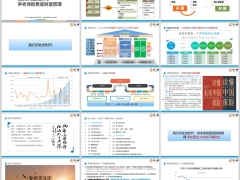 我们所处时代养老保险更是财富管理24页.pptx 