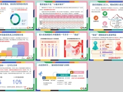 后疫情時(shí)代重疾額癌癥理念8頁.pptx 