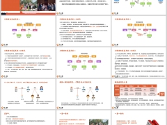 精准匹配保险金信托客户案例特点一客一金句总结68页.pptx 