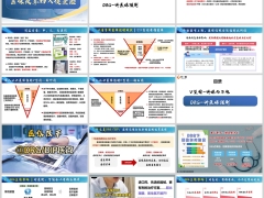 健康险训练V型图逻辑DRG讲医保限制话术26页.pptx 