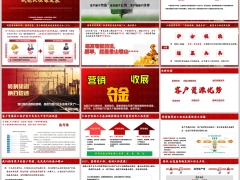 个险渠道客资孤单资源团队队伍建设经营四部曲29页.pptx 