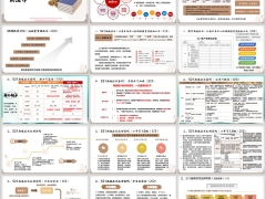 团队周经营计划主要内容521画像运作应用实践29页.pptx 