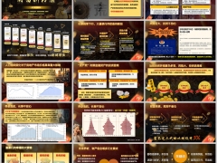 2025利率下行理财产说会理念主讲15页.pptx