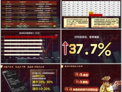 2025年7月预定利率再调整对于我们及市场的影响12页.pptx