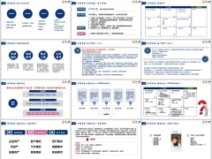 低风险长期资产配置沙龙活动流程会前会中会后操作手册50页.pptx 