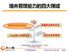 管理的基础和流程MTP课程管理的基本概念27页.ppt