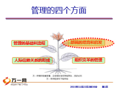 MTP课程需求与人的行为34页.ppt
