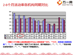 一季度新人指標(biāo)KPI排名19頁.ppt