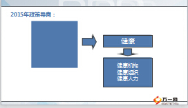 gd2015年人力發(fā)展及機(jī)構(gòu)建設(shè)政策意義解析57頁.ppt