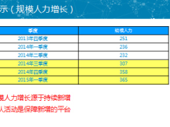 保險(xiǎn)業(yè)增員早會(huì)平臺(tái)操作分享24頁.ppt