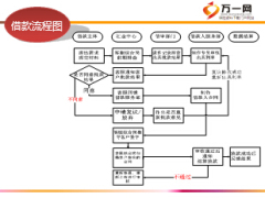 借款端工作流程风控及外访案例45页.ppt