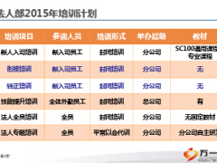 2015年四季度法人部培训规划较简单8页.ppt