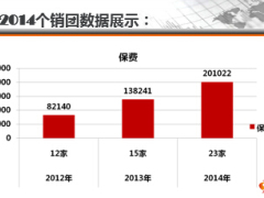 个销团中小企业员工福利解决方案解析实例分享36页.ppt