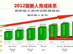 訓(xùn)練營的經(jīng)營節(jié)奏與目標(biāo)管理42頁.ppt