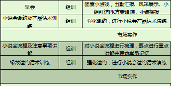 新人特訓(xùn)營行事歷兩周縣域.xls