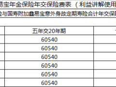 国寿鑫易宝年金保险年交保险费表利益讲解使用1页.xls