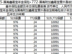 国寿鑫易宝基本保险金额及年交保险费表1页.xls