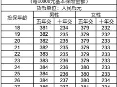 国寿如意随行两全保险费率表.rar