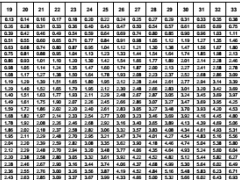 太平附加真爱豁免保费重大疾病保险费率.rar