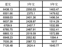 太平盛世赢家终身年金保险分红型条款费率.rar