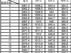 太平欣悦一生年金保险条款费率.rar