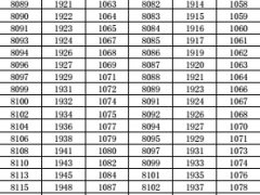 新华盛世赢家年金保险费率表.rar