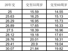 太平福禄满堂终身寿险费率.rar