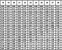 太平附加真爱B款豁免保费重大疾病保险费率.rar