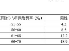 国寿关爱老年人特定疾病保险利益条款费率.rar