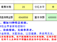 太平福佑金生终身寿险计划利益演示表.xls