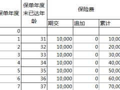 阳光人寿金祥裕成人万能升级利益演示.xls