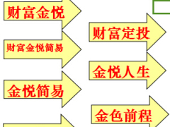 太平人寿财富金悦财富前程金悦前程财富定投金悦人生金色前程利益演示表.xls