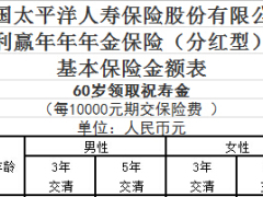 太平洋利赢年年年金保险基本保险金额费率表.xls