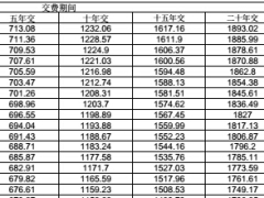 信泰富贵满堂年金保险保险金额表费率表.rar