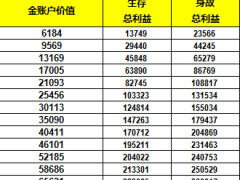太平卓越世享保险自动速查表.xls