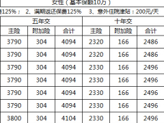 国寿乐行宝组合费率速查表.xls