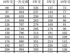 新华康健长青防癌疾病保险费率表.rar