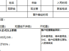 2015年季度新人溝通懇談表.xls