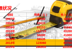 分享我的收展梦21页.ppt