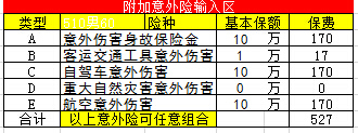国寿瑞鑫计划书典藏版自动计划书.xls