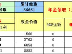 太保状元红保险自动计划书.xls