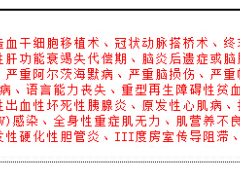 太平洋寿险金佑人生超越版自动计划书.xls