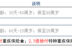 太平人寿金色前程阳光天使教育金利益演算表自动计划书.xls