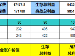 太平人寿卓越世享保险金账户自动计划书.xls