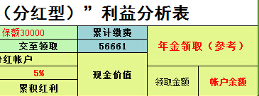太平洋人寿状元红自动计划书系统年金领取2010版本.xls
