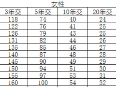 中国人寿康宁组合自动计划书王芳泽版本.xls