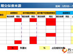 网点常青藤金字塔模式销售项目介绍银行保险渠道49页.ppt