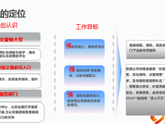 队伍姿态扩军计划支公司银保保险规划师拓展团队19页.ppt