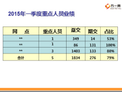 银保重点行员沟通实战故事关键动作23页.ppt