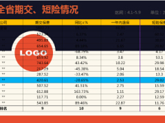 二季度阶段经营分析五月篇银保43页.ppt